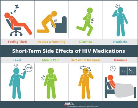 HIV Medicines and Side Effects - TheBody.com