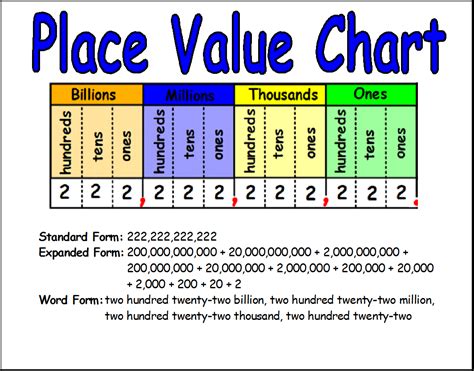 Place Value 3rd Grade Printable