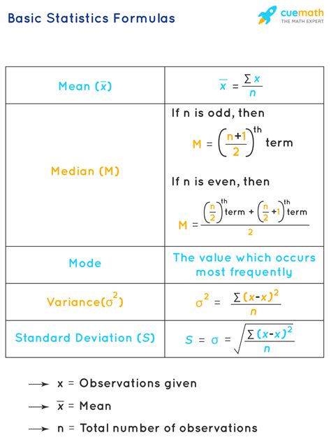 Basic Statistics Formulas You Need To Understand Statcalculators Com ...