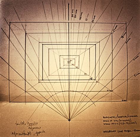 Visualize the field of view of your lens' focal length (DX sensor used)