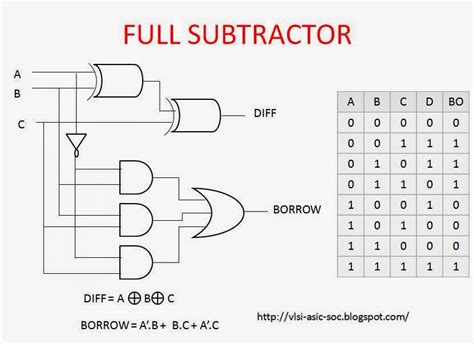 Verilog Code For Serial Adder Subtractor Logic Circuit Gates