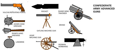 CIVIL WAR CONFEDERATE ADVANCED WEAPONS by pact123456 on DeviantArt