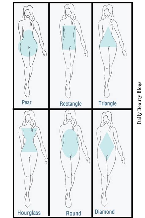 Did you know there are 12 different body shapes a woman can have (all ...