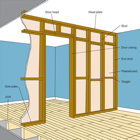 partition wall - Q Green Techon PVT. LTD.