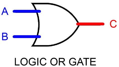 Digital Logic OR Gate - Digital Gates - Electrical Technology