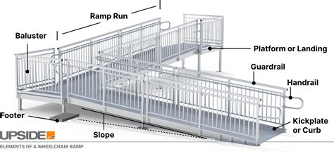 Handicap Ramp Slope and Length Calculator - Upside Innovations