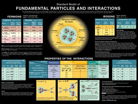 physics/physicists wallpaper! - Physics Photo (31670024) - Fanpop