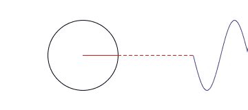 Graphical fourier series of a square wave - Signal Processing Stack ...