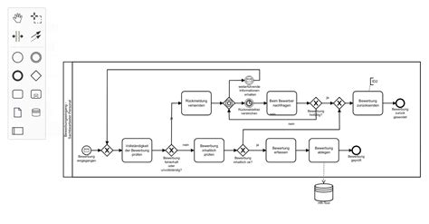 Contoh Bpmn Pemesanan Produk