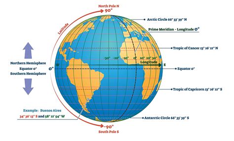 Circles Of Latitude And Longitude - WorldAtlas