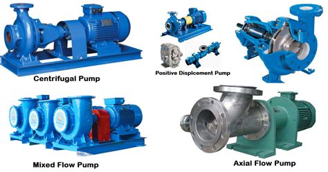 Types Of Centrifugal Pump / Centrifugal pump gif 4 » GIF Images ...