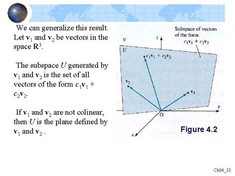 Linear Algebra Chapter 4 General Vector Spaces 4