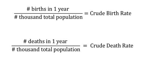 Geog100: 5: Population