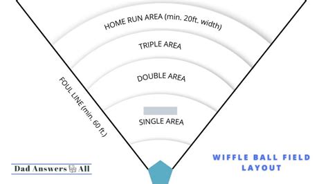 How to Make a Wiffle Ball Field