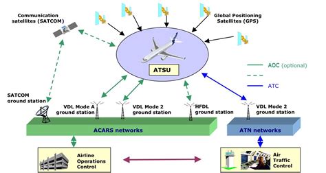 What Is ACARS & How Do Pilots And Airlines Use It?