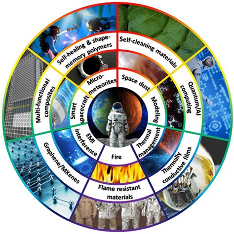 The amazing new materials that hold the key to new space discoveries ...