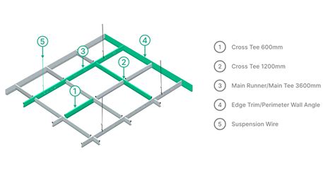 Standard Ceiling Tile Size