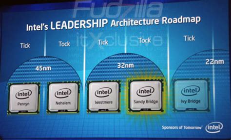 Intel confirms 22nm codename is "Ivy Bridge"