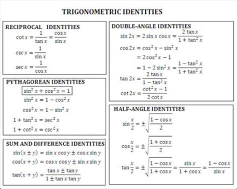 Trig Function Identities [Cofunction, Inverse Functions]