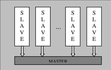 A model of parallelization | Download Scientific Diagram