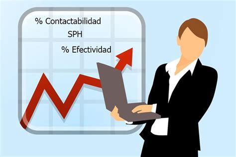 Kpis de ventas en el Call Center, para Telemarketing Y ATC