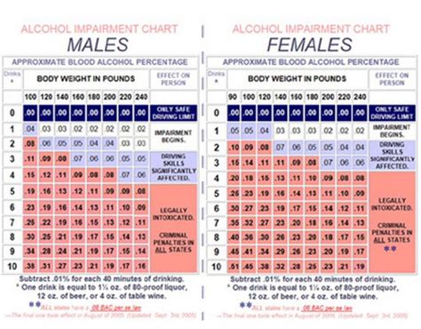 Bac Chart By Weight | amulette