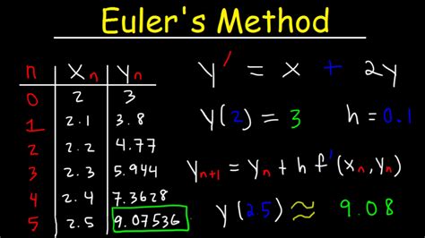 Euler's Method Differential Equations, Examples, Numerical Methods ...