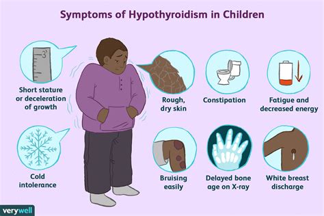 Thyroid Disease