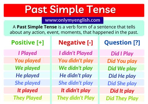 3º CYCLE: SIMPLE PAST TENSE REGULAR VERBS