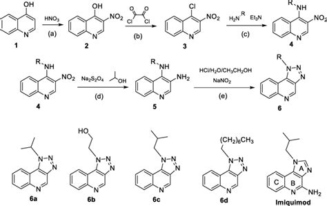 Synthesis of quinoline derivatives and structure of imiquimod. Reagents ...