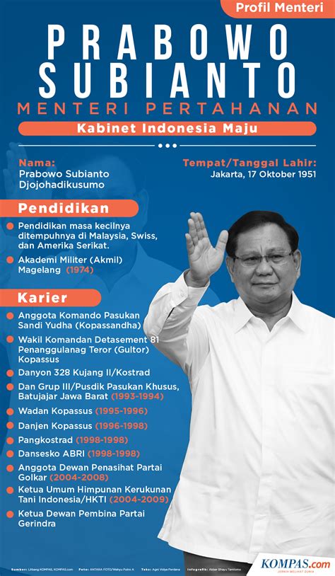 [INFOGRAFIK] Profil Prabowo Subianto, Menteri Pertahanan