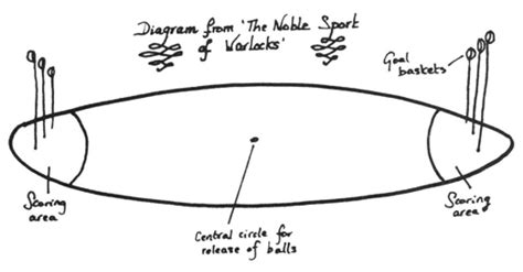 Image - Quidditch Pitch Diagram.jpg - Harry Potter Wiki