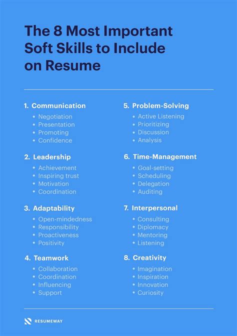 The 8 Most Important Soft Skills to Include on Resume | Resumeway ...