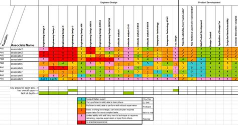 Excel Heat Map | World Map 07