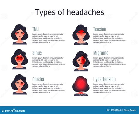 Headache Types Vector Illustration | CartoonDealer.com #233842716