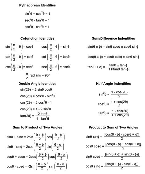 trigonometry - Can you propose any hack for remembering the following ...