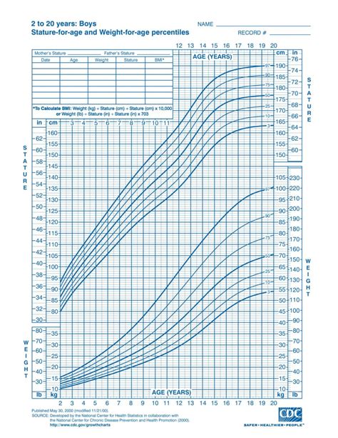 Kids Growth Percentile Chart | Kids Matttroy