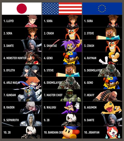 New Dlc Characters Smash Ultimate - New and Old DLC