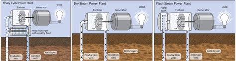 Geothermal energy - Ballotpedia