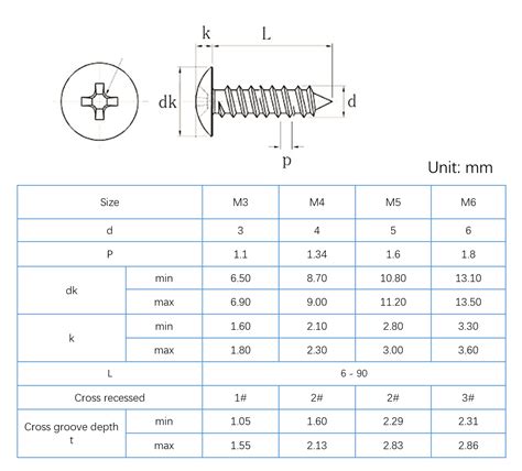 Truss Head Self-tapping Screws Stainless Steel, M3-M6 - VADANIA Hardware UK