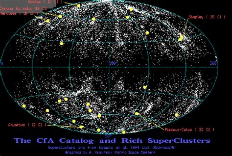 Milky Way Galaxy Super Cluster Map