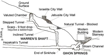 Hezekiah's Tunnel: The Gihon Springs to the Pool of Siloam