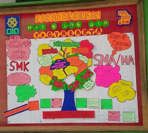 Mading – Pengertian, Isi, & Contohnya - SMPN 1 PLEMAHAN | Official Website