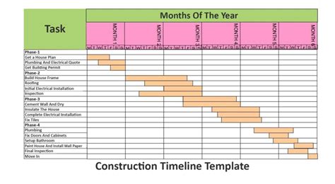 9 Project Timeline Examples With Detailed Explanation