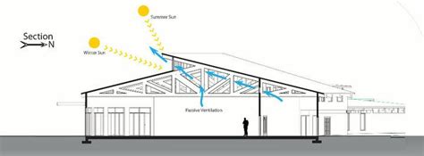 clerestory roof plan - Google Search | Roof plan, Shipping container ...