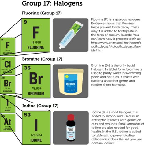 Periodic Table Halogens Properties - Periodic Table Timeline