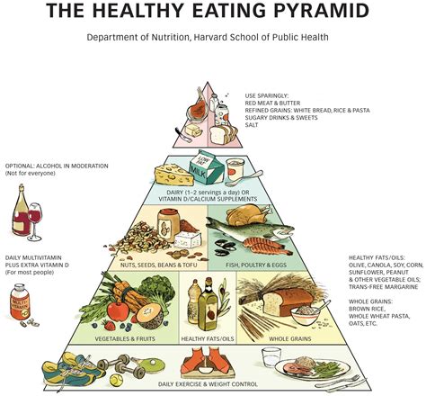 Healthy Eating Pyramid | The Nutrition Source | Harvard T.H. Chan ...