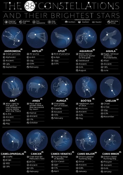 Constellation Names and Meanings – All 88 Constellations Explained ...