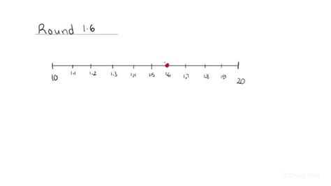 Rounding Decimals Number Line