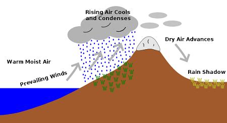 Rain Shadow | Definition, Causes & Examples - Video & Lesson Transcript ...